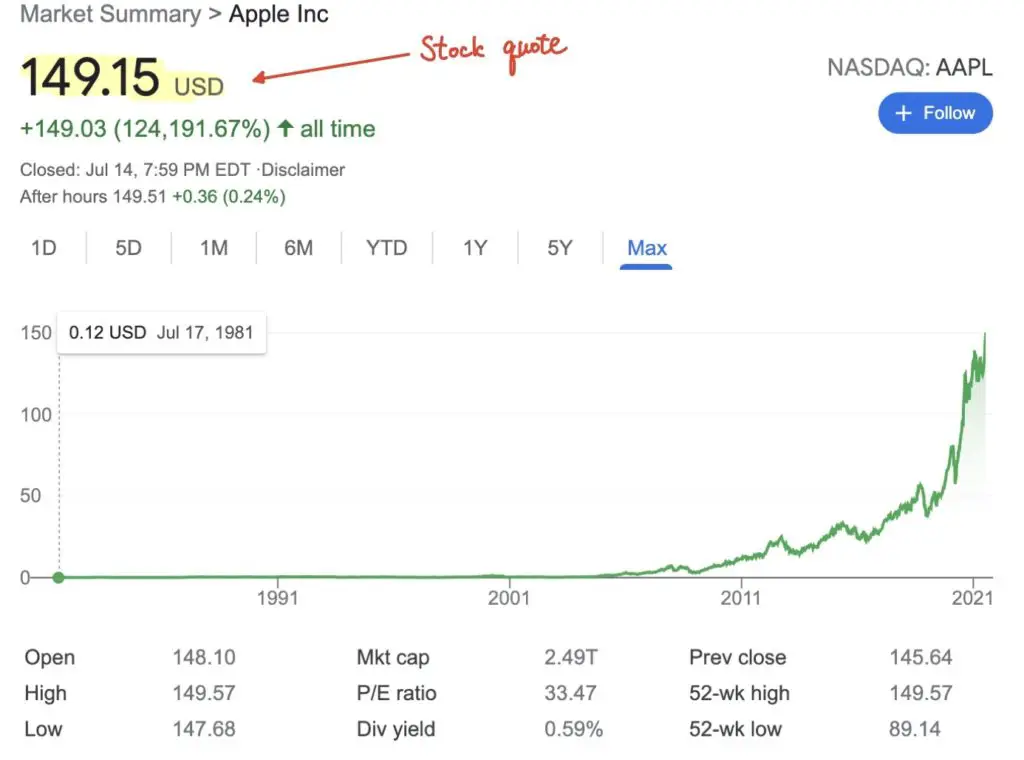 AAPL from Google Search (Stock quote)