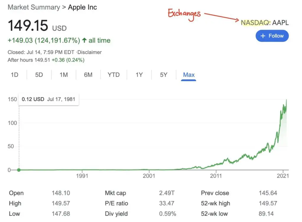 AAPL from Google Search (exchange)